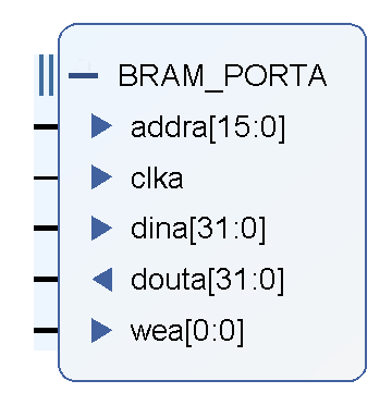 Block RAM