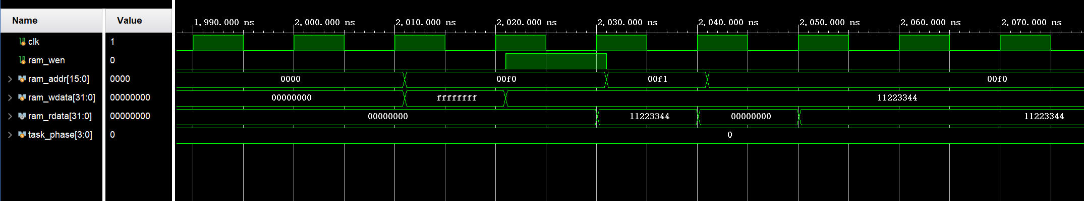 Block RAM Wave