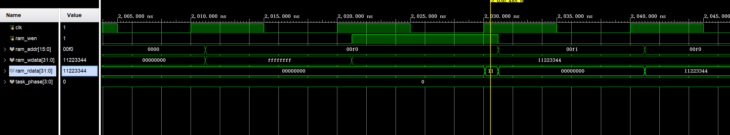 Distributed RAM Wave